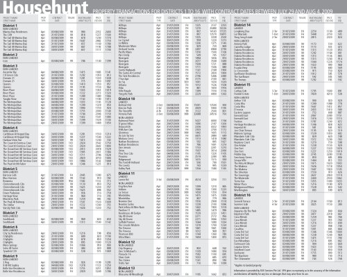 househunt.2009 0804 1-16