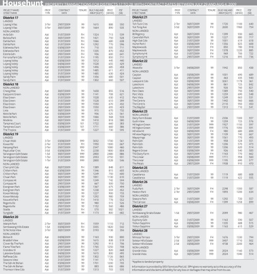 househunt.2009 0804 17-28