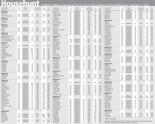 househunt.2009 0811 1-22