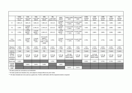 Loan Package update Aug 2009