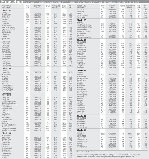 househunt.2009 0818 selected