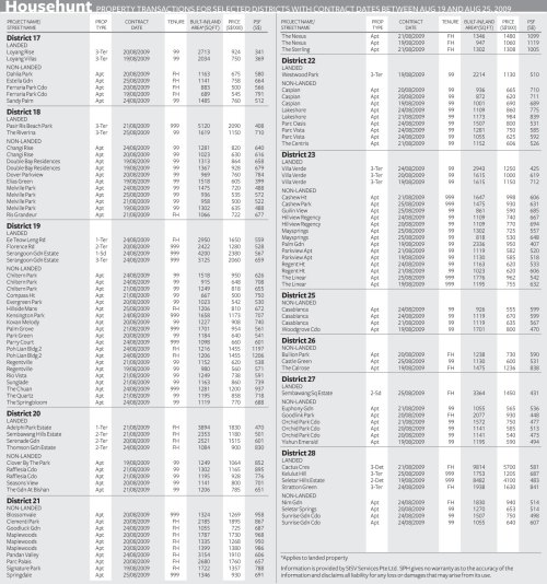 househunt.2009 0825 selected