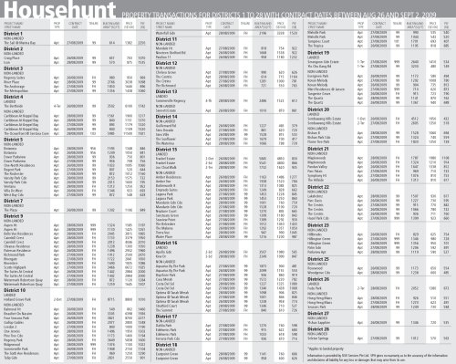 househunt.2009 0902 1-28