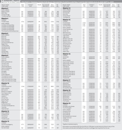 househunt.2009 0902 selected