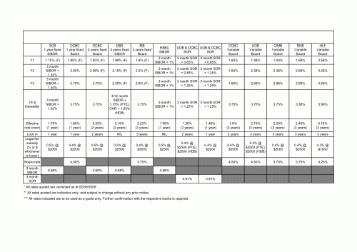 Loan Package update Sep 2009