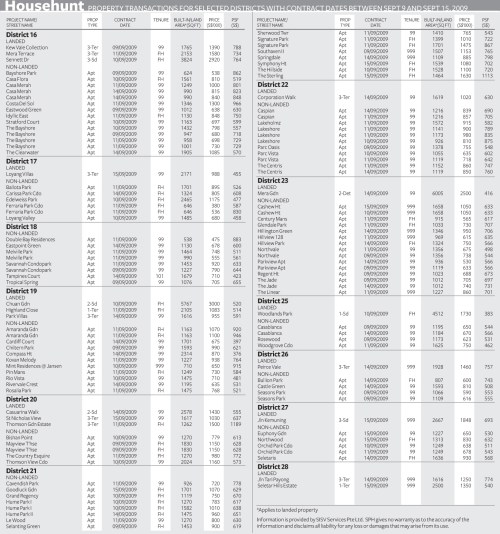 househunt.2009 0915 selected househunt.2009 0915 selected