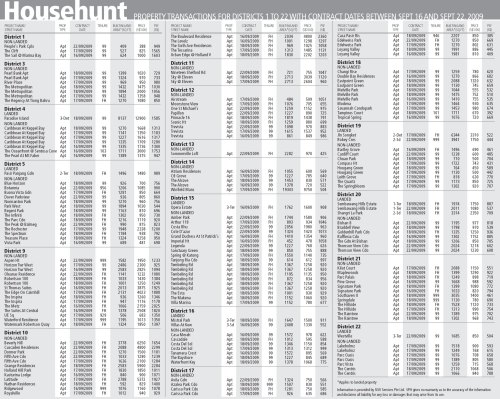 househunt.2009 0922 1-22