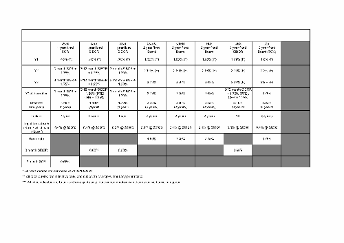 Loan Package update for Oct 2009 - 2