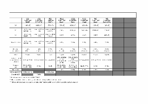 Loan Package update for Oct 2009 -3b