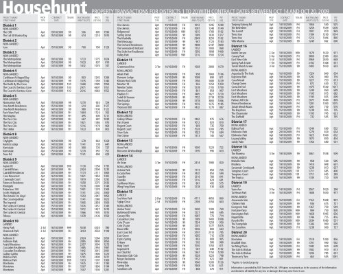 househunt.2009 1020 1-20
