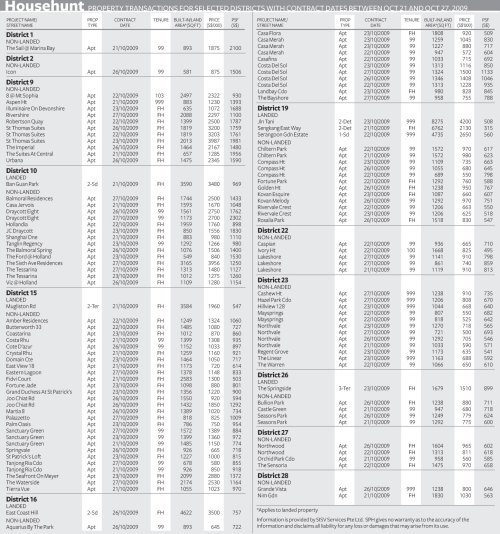 househunt.2009 1027 selected