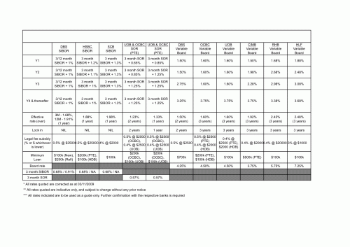 Loan Package update for Nov 2009 -1a