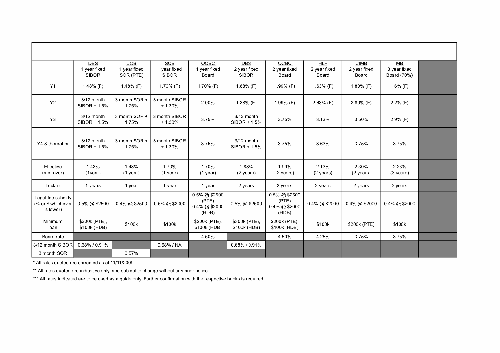 Loan Package update for Nov 2009 -2b