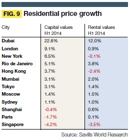 Residential-price-growth
