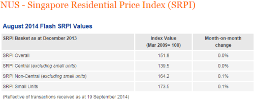 NUS-Singapore-Residential-Price-Index-SRPI2